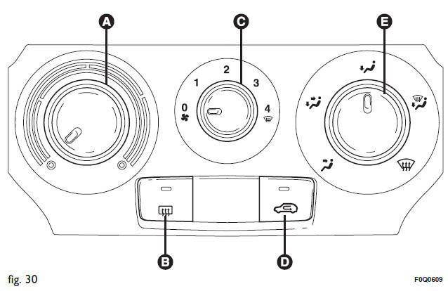 Fiat Bravo. Calefacción y ventilación