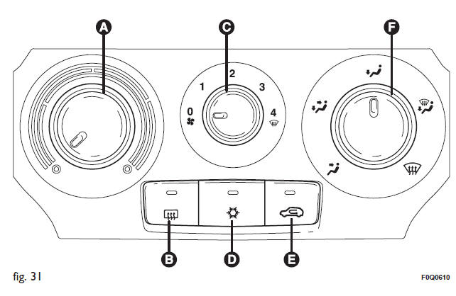 Fiat Bravo. Climatizador manual