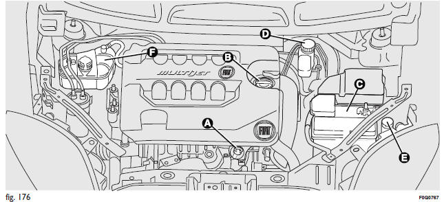 Fiat Bravo. Comprobación de los niveles