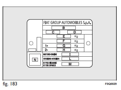 Fiat Bravo. Datos para la identificación