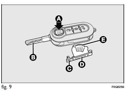 Fiat Bravo. Las llaves