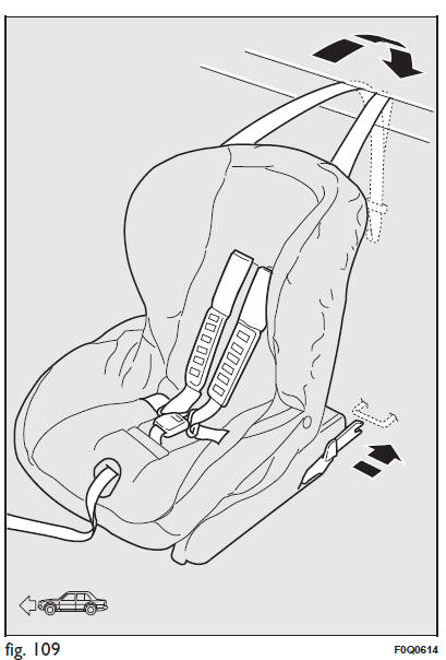 Fiat Bravo. Preinstalación para el montaje de una sillita "ISOFIX" para niños