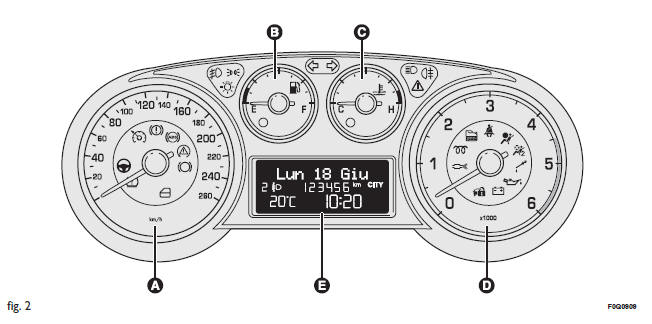 Fiat Bravo. Cuadro e instrumentos de a bordo