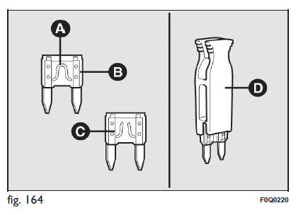 Fiat Bravo. Sustitución de los fusibles