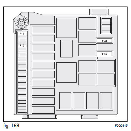 Fiat Bravo. Sustitución de los fusibles