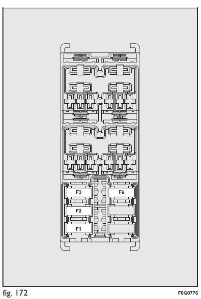 Fiat Bravo. Sustitución de los fusibles