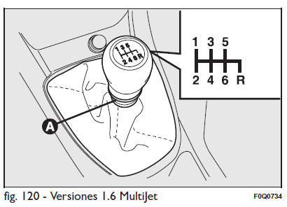 Fiat Bravo. Uso del cambio