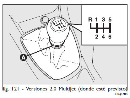 Fiat Bravo. Uso del cambio