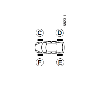 Renault Fluence. Advertencia de pérdida de presión de los neumáticos