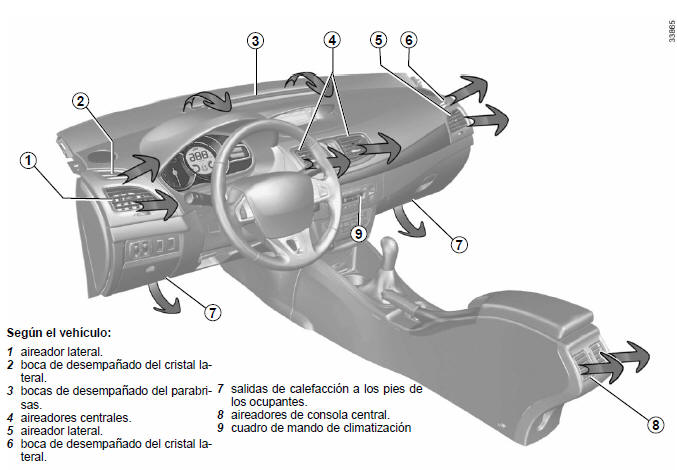 Renault Fluence. Aireadores (salidas de aire)