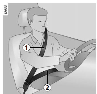 Renault Fluence. Cinturones de seguridad