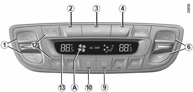 Renault Fluence. Climatización automática