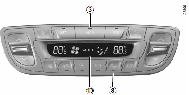 Renault Fluence. Climatización automática