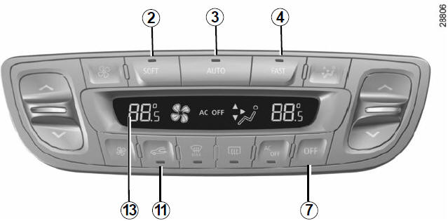 Renault Fluence. Climatización automática