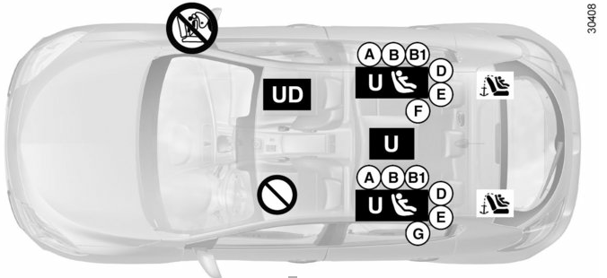 Renault Fluence. Instalación del asiento para niños