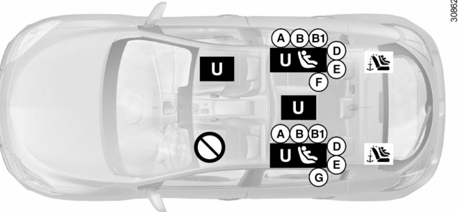 Renault Fluence. Instalación del asiento para niños