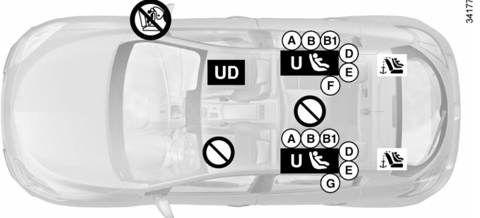 Renault Fluence. Instalación del asiento para niños