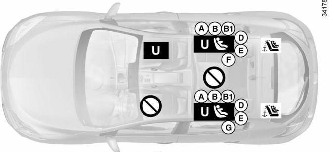 Renault Fluence. Instalación del asiento para niños