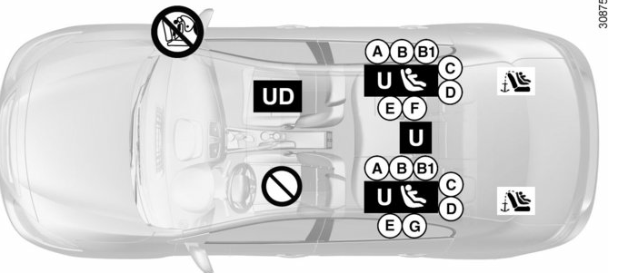 Renault Fluence. Instalación del asiento para niños