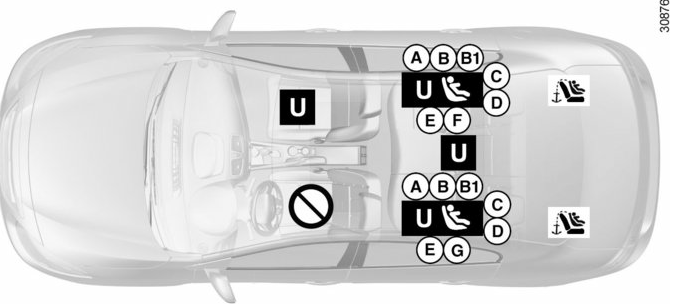 Renault Fluence. Instalación del asiento para niños