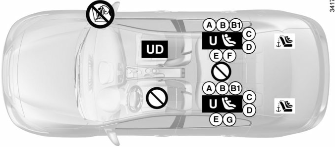 Renault Fluence. Instalación del asiento para niños