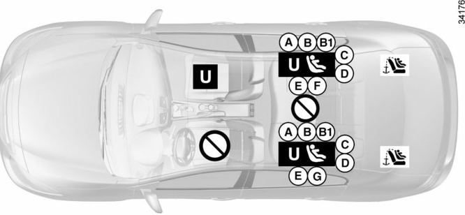 Renault Fluence. Instalación del asiento para niños