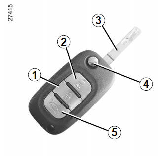 Renault Fluence. Llave, telemando por radiofrecuencia
