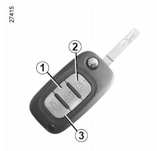 Renault Fluence. Llave, telemando por radiofrecuencia