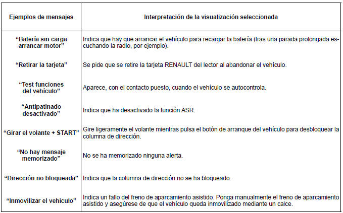 Renault Fluence. Mensajes de información