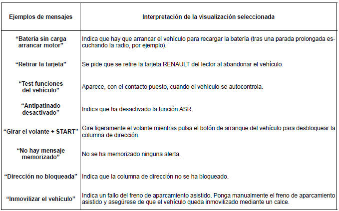 Renault Fluence. Mensajes de información