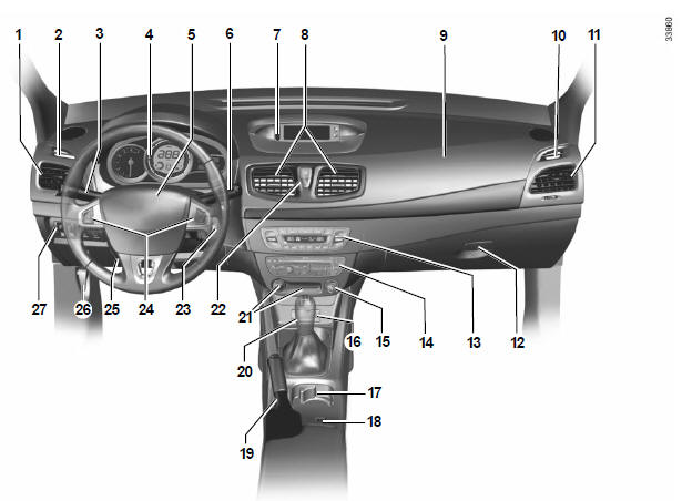 Renault Fluence. Puesto de conducción dirección a izquierda