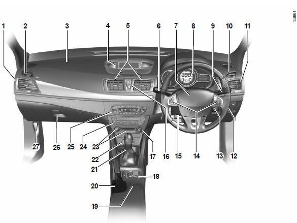 Renault Fluence. Puesto de conducción: dirección a la derecha