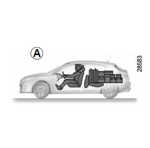 Renault Fluence. Transporte de objetos en el maletero/remolcado (enganche de remolque)
