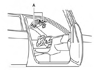 Nissan Leaf. Sistema de Sujeción Suplementario (SRS) 