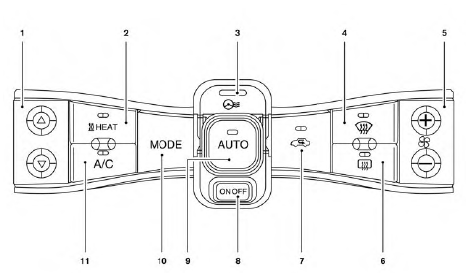 Nissan Leaf. Calefacción y sistema de aire acondicionado