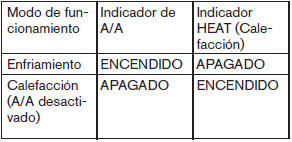 Nissan Leaf. Calefacción y sistema de aire acondicionado