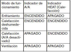 Nissan Leaf. Calefacción y sistema de aire acondicionado