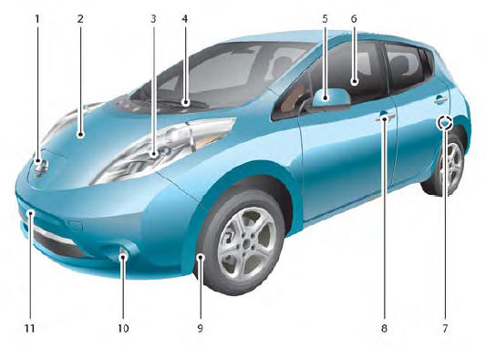 Nissan Leaf. Parte delantera exterior