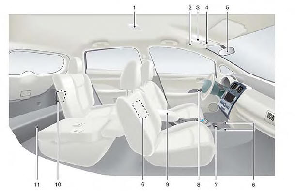 Nissan Leaf. Compartimiento de pasajeros