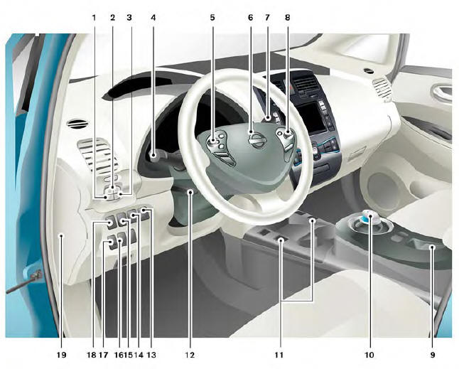 Nissan Leaf. Cabina del conductor