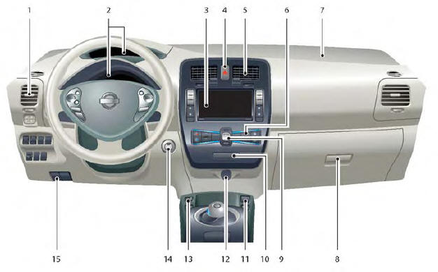 Nissan Leaf. Tablero de instrumentos
