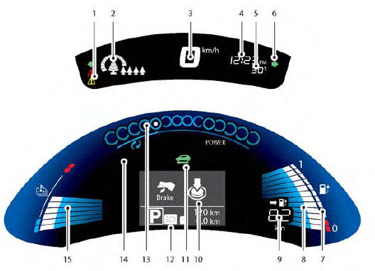 Nissan Leaf. Medidores e indicadores