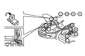 Nissan Leaf. Arranque con cables pasacorriente