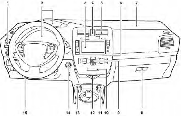 Nissan Leaf. Tablero de instrumentos