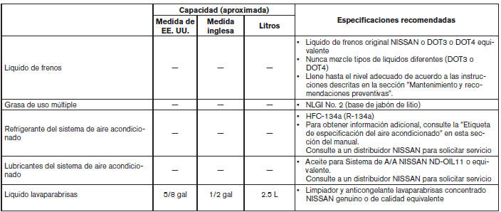 Nissan Leaf. Líquidos/lubricantes y capacidades recomendados