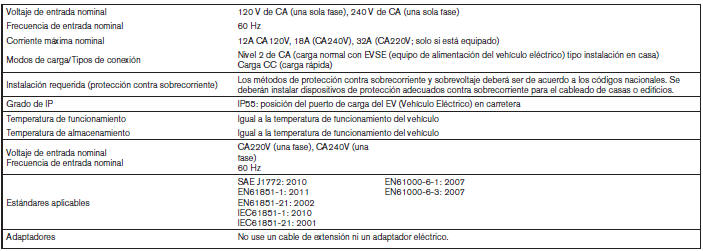 Nissan Leaf. Especificaciones