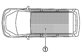 Nissan Leaf. Interruptor de encendido con botón de presión