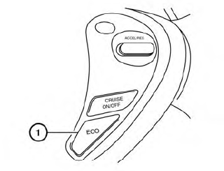 Nissan Leaf. Interruptor ECO 