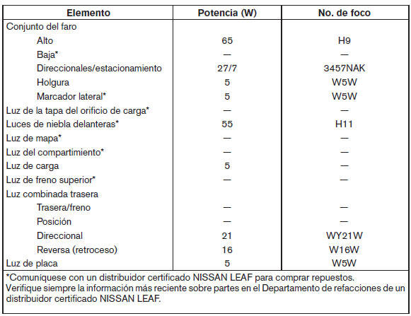 Nissan Leaf. Luces