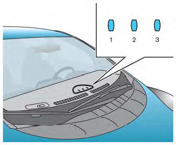 Nissan Leaf. Luces indicadoras del estado de carga